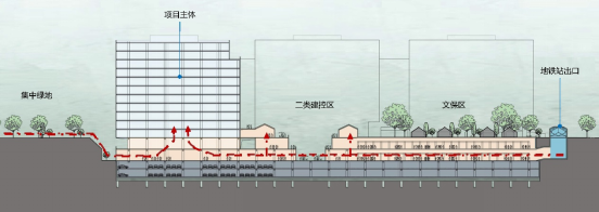 項目案例丨北京首個大型光儲直柔商業(yè)辦公零碳建筑：中海金融中心（大吉巷）