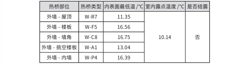 文章精選丨近零能耗建筑設計及節能降碳技術應用分析