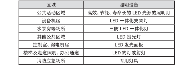 文章精選丨近零能耗建筑設計及節能降碳技術應用分析