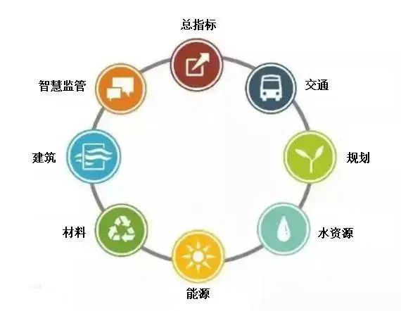 項目案例丨零碳園區(qū)設(shè)計探索_：中關(guān)村（延慶）無人機產(chǎn)業(yè)園