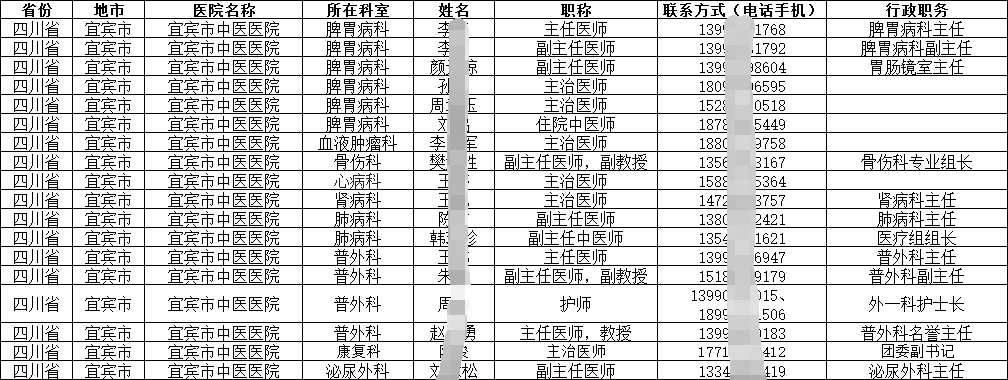 2025全國各省醫療衛生系統醫院及醫療機構在職醫師名錄通訊錄(含聯系電話手機號) 2025全國各省醫療衛生系統醫院及醫療機構在職醫師名錄通訊錄(含聯系電話手機號)