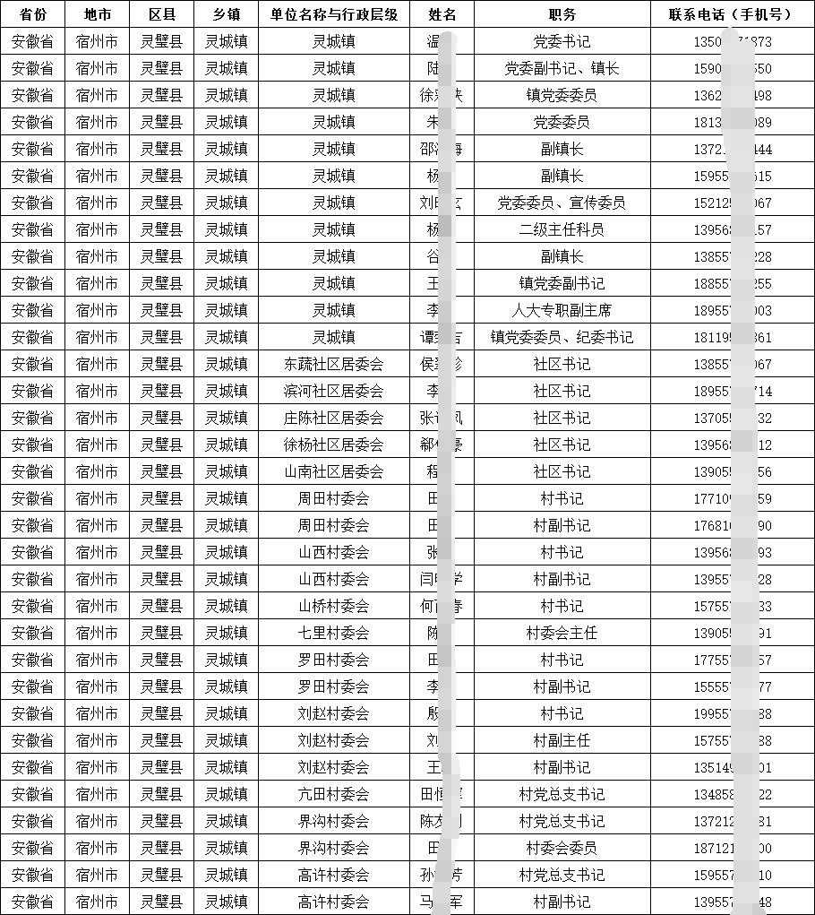 2025全國各省基層行政各地鄉鎮(街道)村(社區)主任書記通訊錄(含聯系電話手機號) 2025全國各省基層行政各地鄉鎮(街道)村(社區)主任書記通訊錄(含聯系電話手機號)