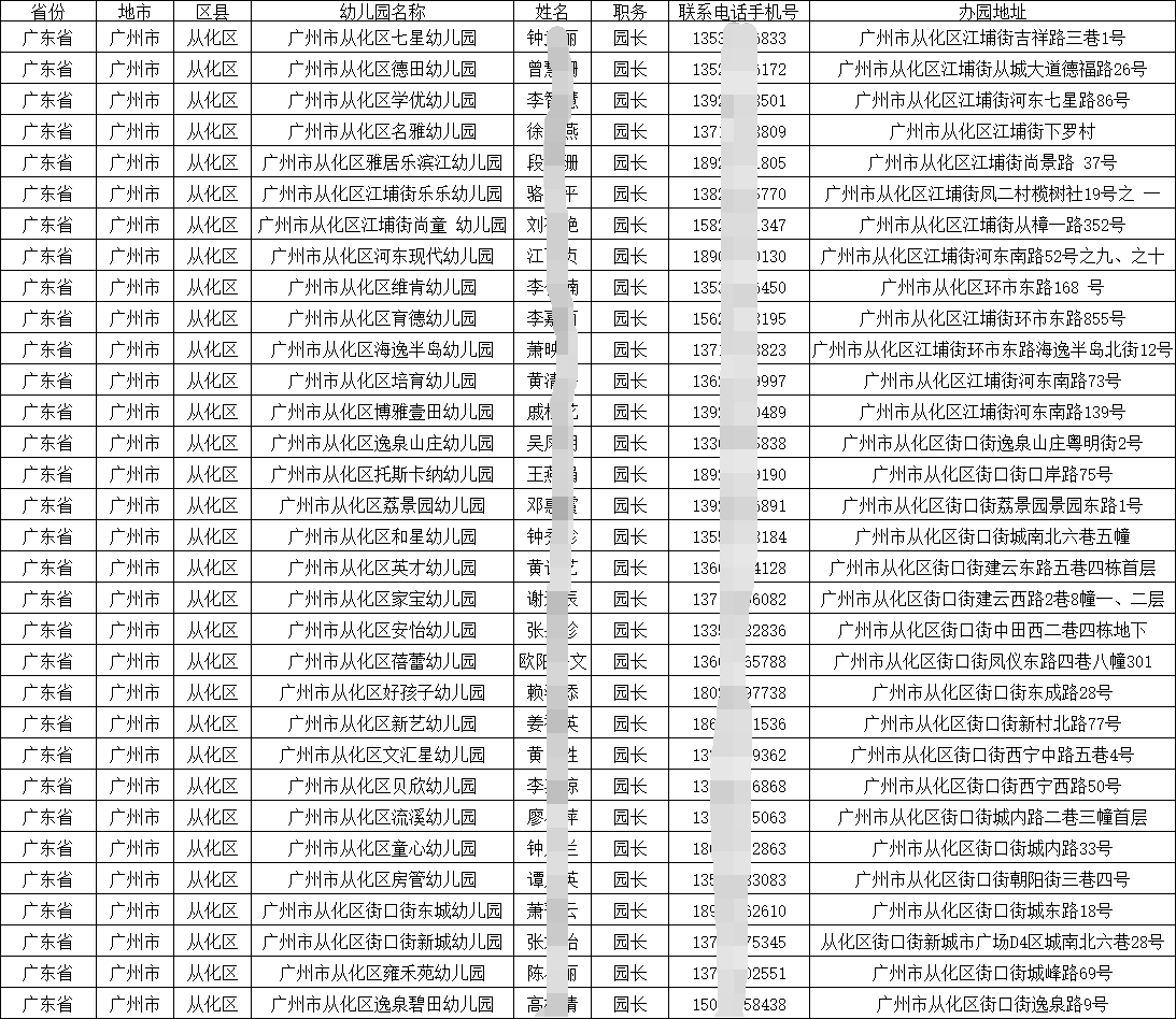 2025全國各省學前教育各類公民辦幼兒園園長名錄通訊錄（含聯系電話手機號）