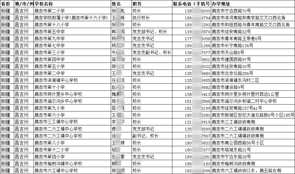 2025全國各省基礎教育小學初中高中校長副校長主任教師名錄通訊錄(含聯系電話手機號) 2025全國各省基礎教育小學初中高中校長副校長主任教師名錄通訊錄(含聯系電話手機號)
