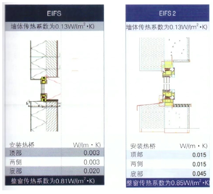 以項目為例，探索三四線城市推廣超低能耗建筑的可能性！