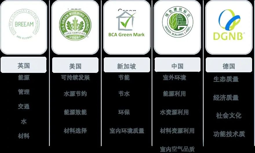 綠色建筑30年的演變與挑戰(zhàn)：全球與中國的發(fā)展之路