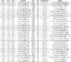 2025全國各省學前教育各類公民辦幼兒園園長名錄通訊錄（含聯系電話手機號）