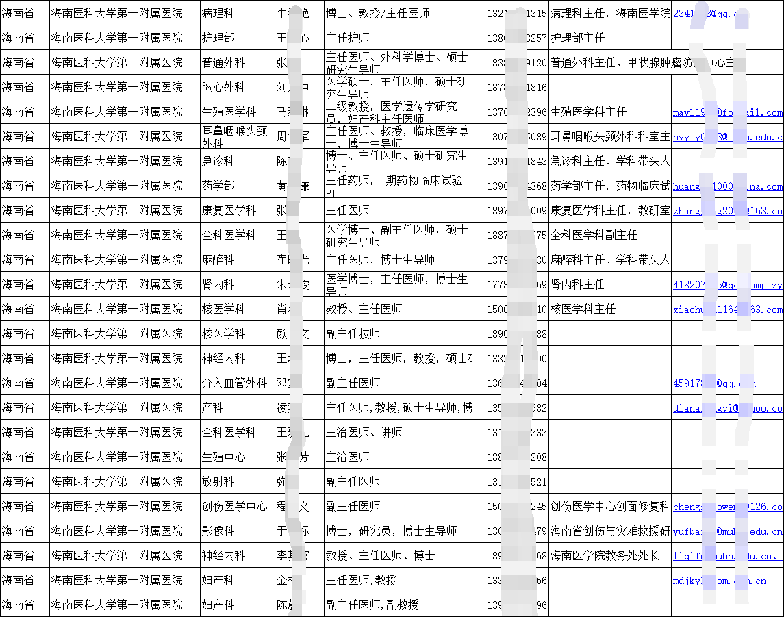 2025更新全國醫院在職醫師主任副主任醫師主治醫師名單通訊錄 2025更新全國醫院在職醫師主任副主任醫師主治醫師名單通訊錄