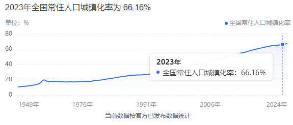 住建部釋放兩個強烈信號！建筑民企如何轉型？