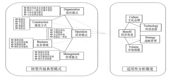 住建部釋放兩個強烈信號！建筑民企如何轉型？
