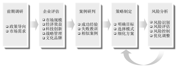 住建部釋放兩個強烈信號！建筑民企如何轉型？