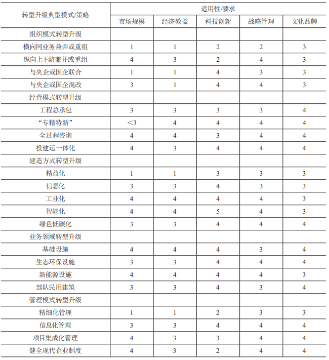 住建部釋放兩個強烈信號！建筑民企如何轉型？