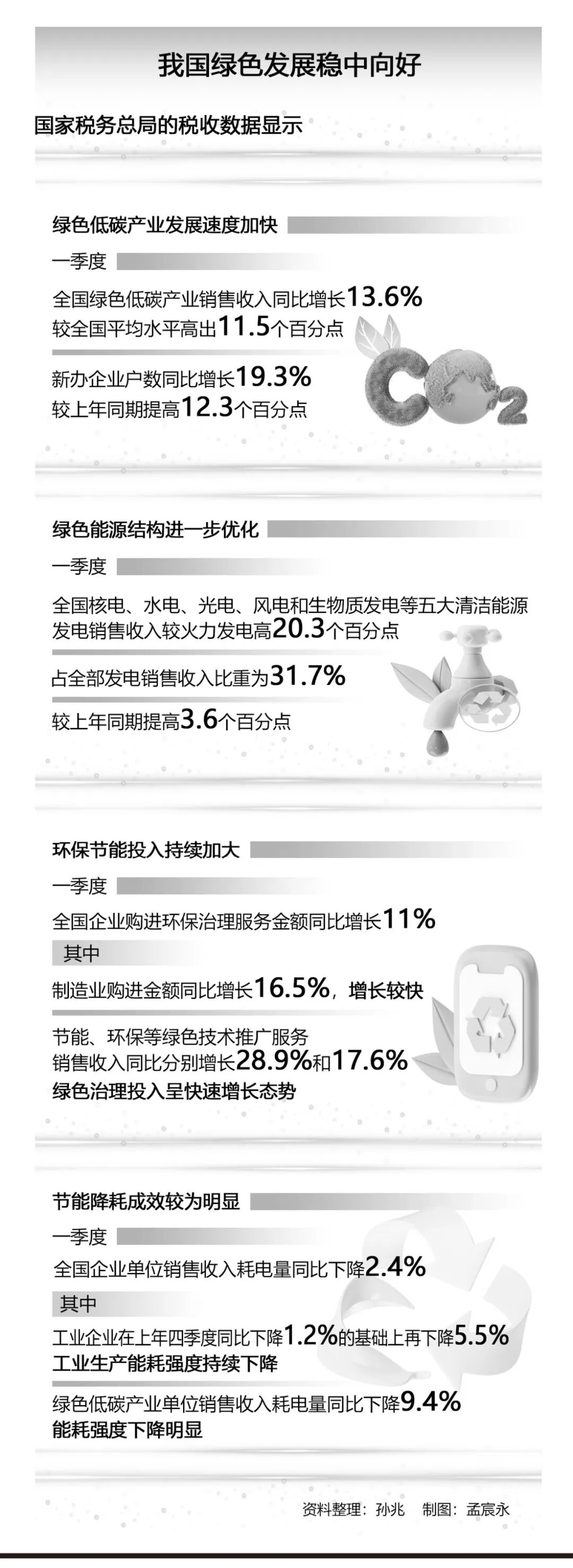 透視全球綠色發展新圖景