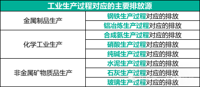 區(qū)域碳排放怎么核算：當(dāng)前需了解的區(qū)域碳核算相關(guān)知識，看這一篇就夠了