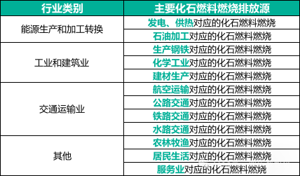 區(qū)域碳排放怎么核算：當(dāng)前需了解的區(qū)域碳核算相關(guān)知識，看這一篇就夠了