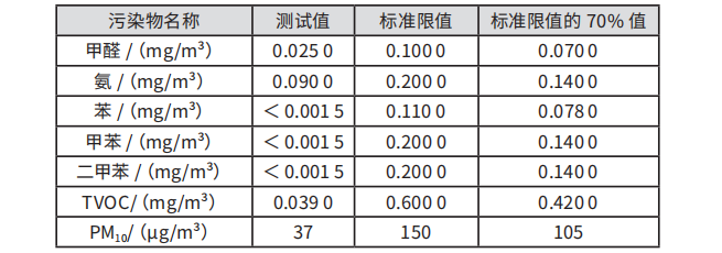 綠建解碼丨上海某辦公樓綠色節能改造實踐