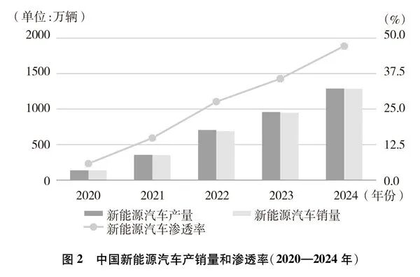白皮書展示中國建筑節能成效_綠色建筑占比已達97.9%