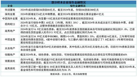 綠色建筑帶來實際效益，綠色融資主體以頭部央國企或港資為主