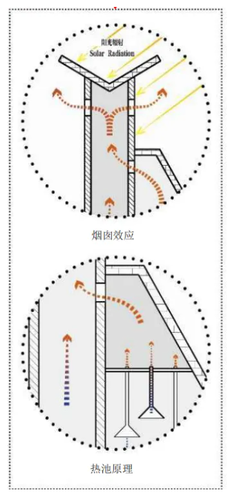 “好房子” 的低碳健康發展路徑