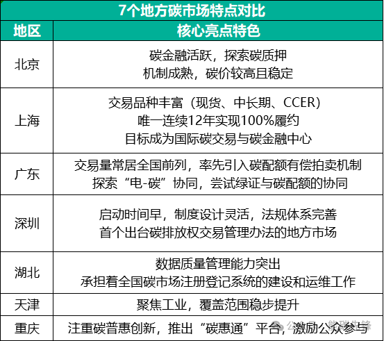 回顧中國碳市場15年來時路，細數碳市場“區域試點、全國探索、擴圍合并”3個時期的9件大事