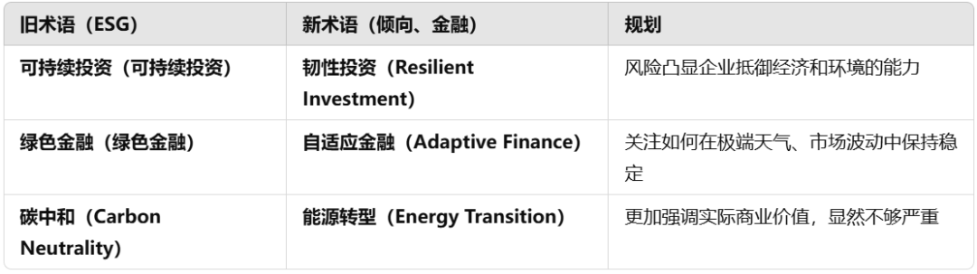 ESG在美國有了新名字 ESG在美國有了新名字