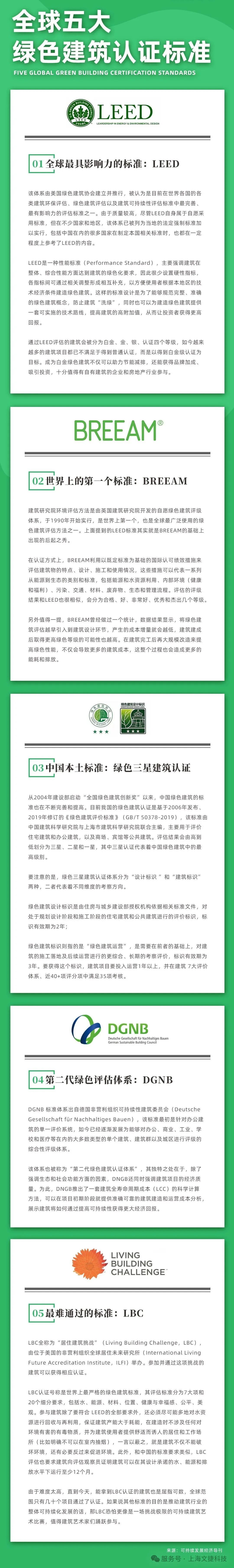 全球五大綠色建筑標準