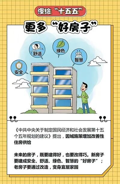 安全、舒適、綠色、智慧——四組詞匯，為“好房子”畫像