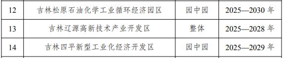 首批國家級零碳園區：四省為何各占三席？