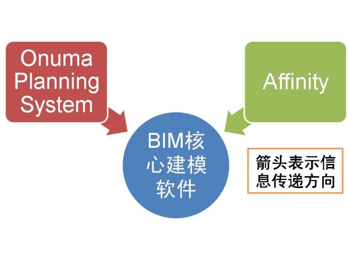 BIM方案設計軟件