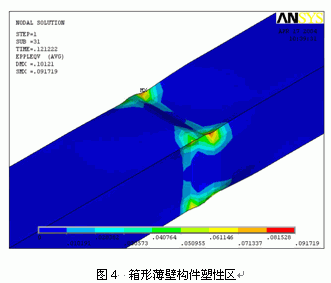“鳥巢”的背后：為CATIA與ANSYS喝彩