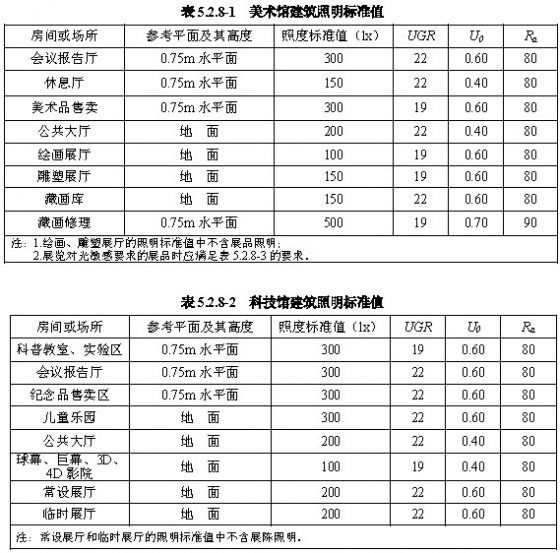 GB50034-2013建筑照明設計標準--專家解讀