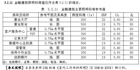 GB50034-2013建筑照明設計標準--專家解讀
