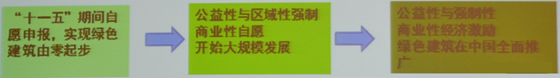 【綠建專篇】李迅：從綠色建筑走向綠色生態城區