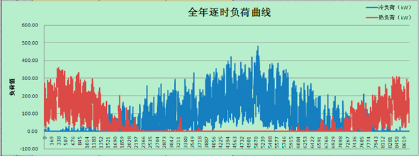 鴻業(yè)全年負荷計算及能耗分析軟件HY-EP