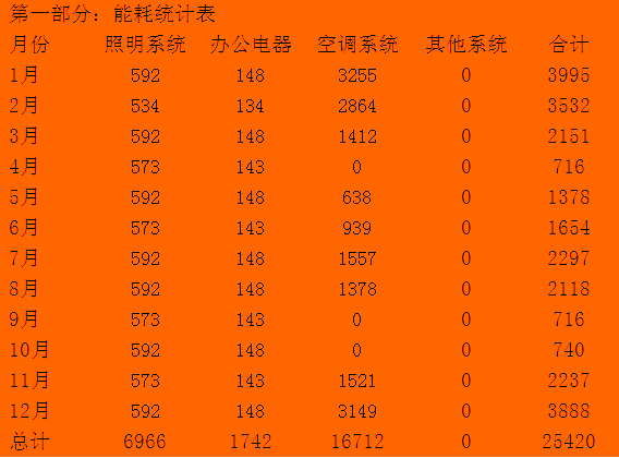 鴻業(yè)全年負荷計算及能耗分析軟件HY-EP