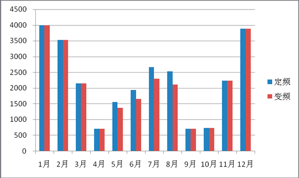 鴻業(yè)全年負荷計算及能耗分析軟件HY-EP