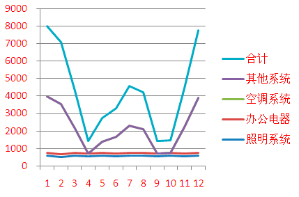 鴻業(yè)全年負荷計算及能耗分析軟件HY-EP