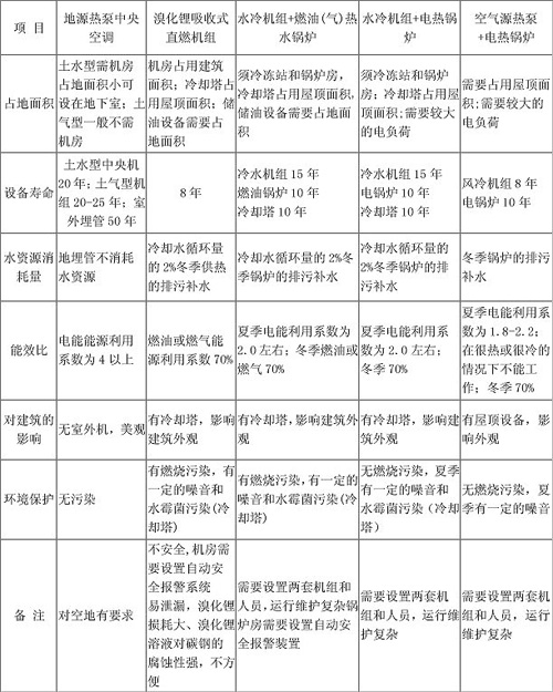 何芳：發展地源熱泵需注重提升從業人員的專業素質