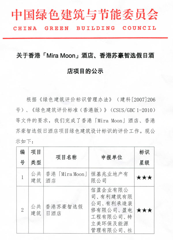 關于香港「Mira_Moon」酒店、香港蘇豪智選假日酒店項目的公示