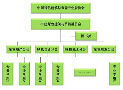 打造綠色中建 助推轉型升級