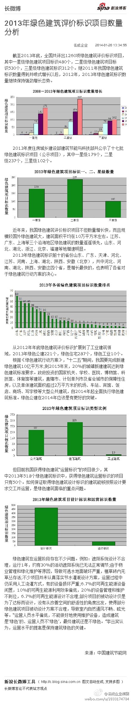 綠色建筑行業每日熱點微博精選（2014年01月20日）