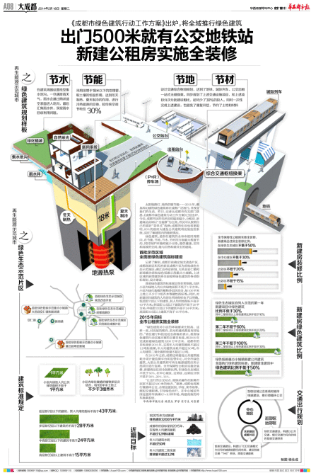 綠色建筑行業每日熱點微博精選（2014年02月18日）