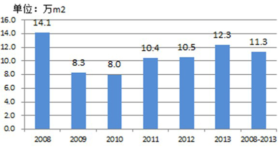 李叢笑:完善政策規范_讓綠色建筑良性發展