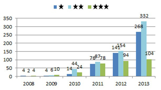 李叢笑:完善政策規范_讓綠色建筑良性發展