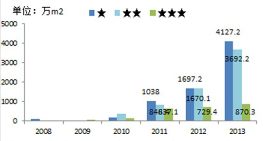 李叢笑:完善政策規范_讓綠色建筑良性發展
