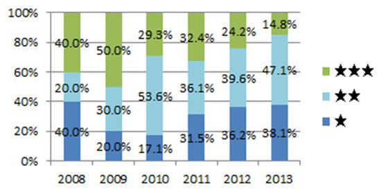 李叢笑:完善政策規范_讓綠色建筑良性發展