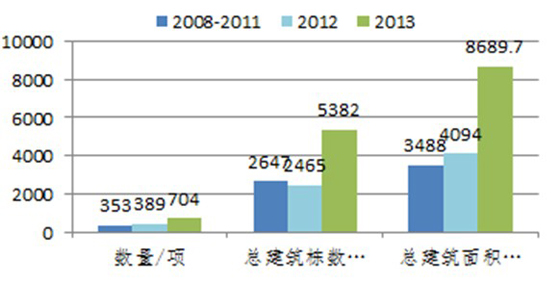 李叢笑:完善政策規范_讓綠色建筑良性發展