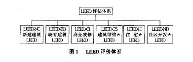 美國最權威的綠色建筑認證標準LEED知多少？