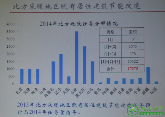住建部：被動式房屋提升建筑質量_促節能產業升級
