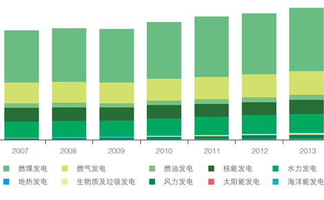 《全球新能源發展報告2014》正式發布